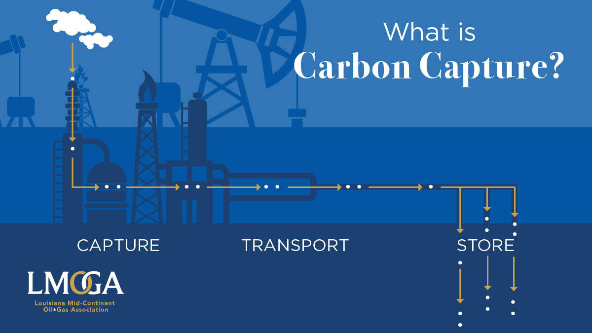 LMOGA November Social Carbon Capture TW